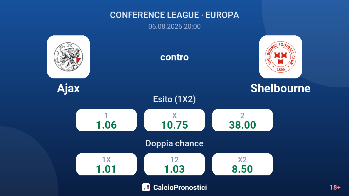 Ajax contro Shelbourne — quote