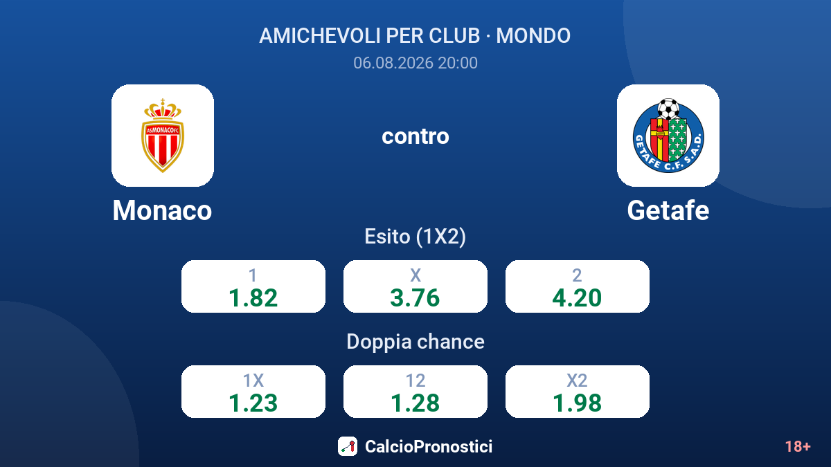 Monaco contro Getafe — quote