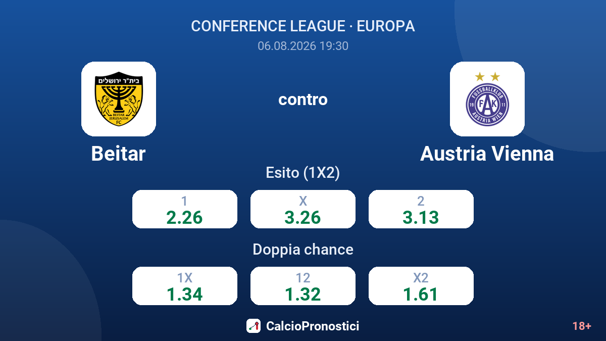 Beitar contro Austria Vienna — quote