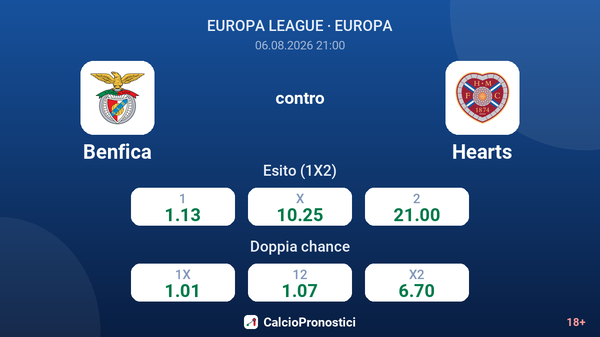 Benfica contro Hearts — quote