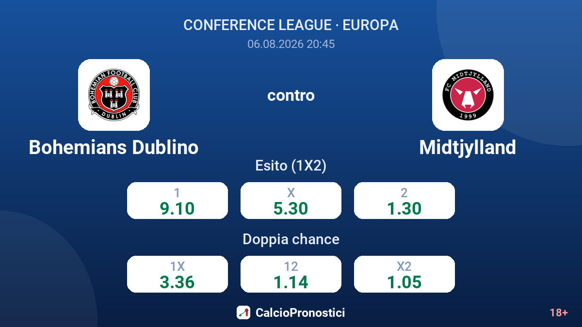 Bohemians Dublino contro Midtjylland — quote