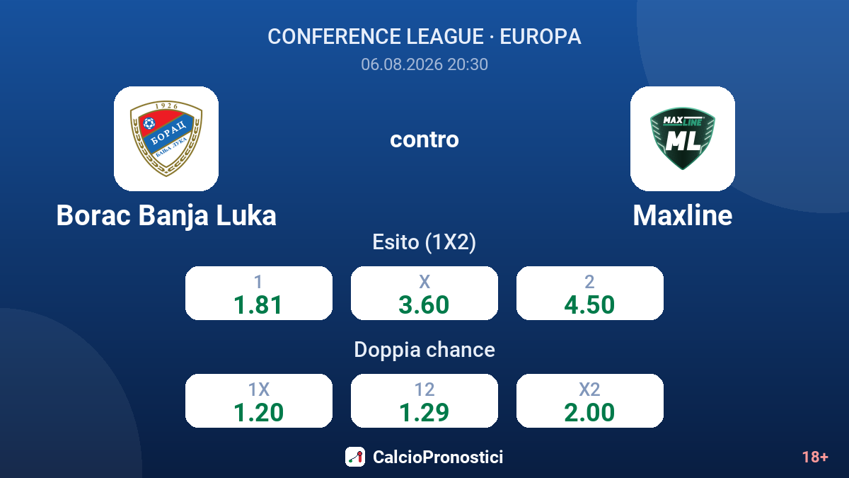 Borac Banja Luka contro Maxline — quote