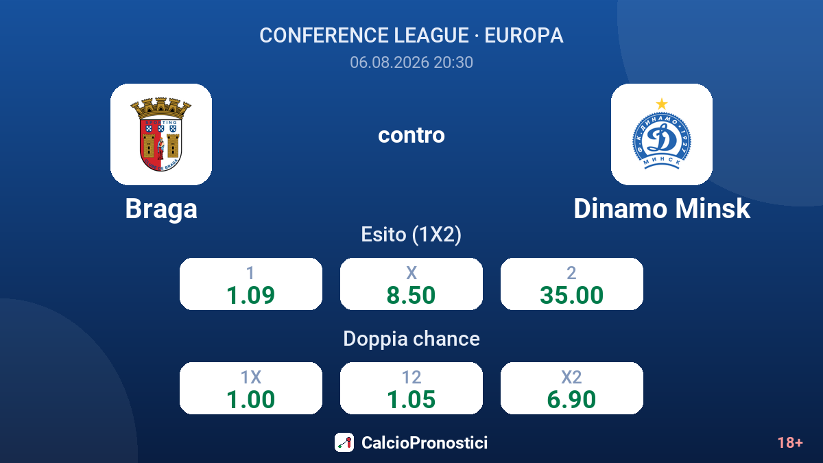 Braga contro Dinamo Minsk — quote