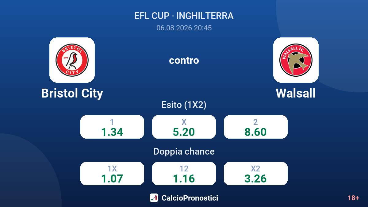 Bristol City contro Walsall — quote