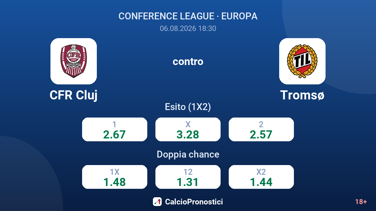 CFR Cluj contro Tromsø — quote