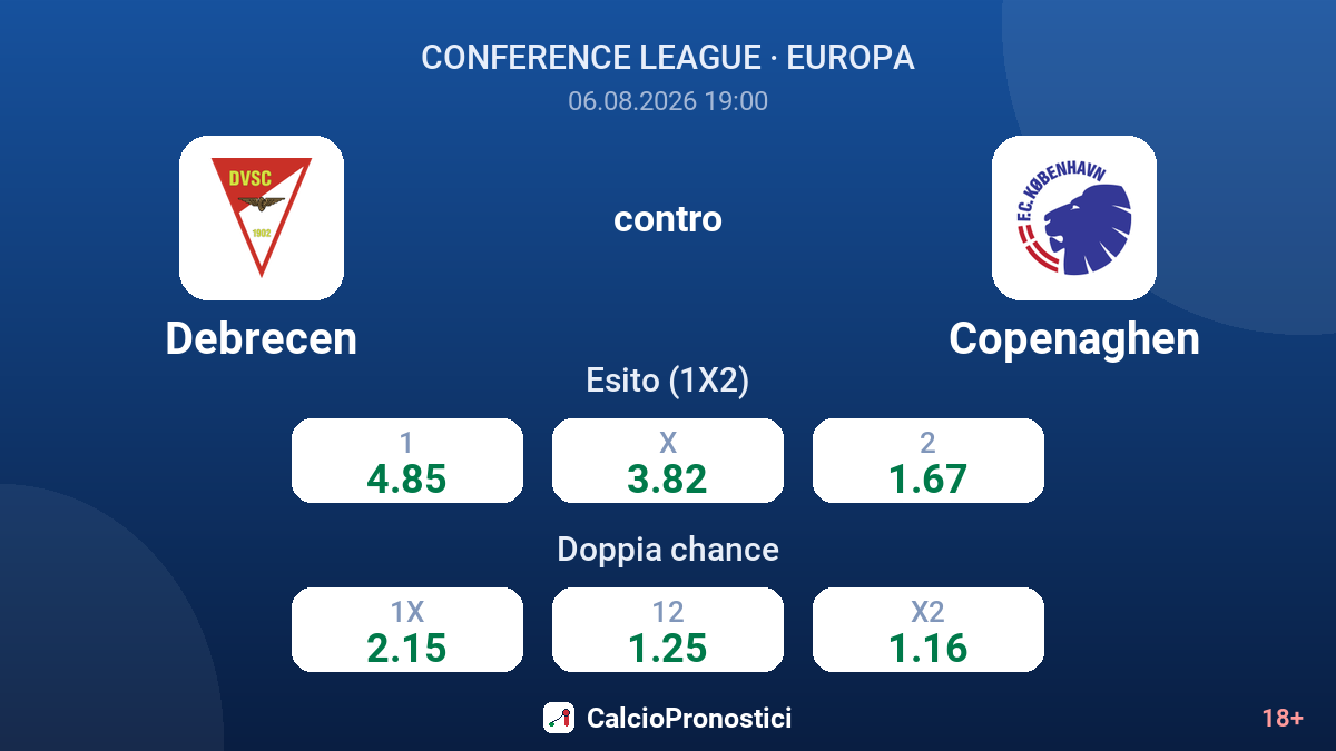 Debrecen contro Copenaghen — quote