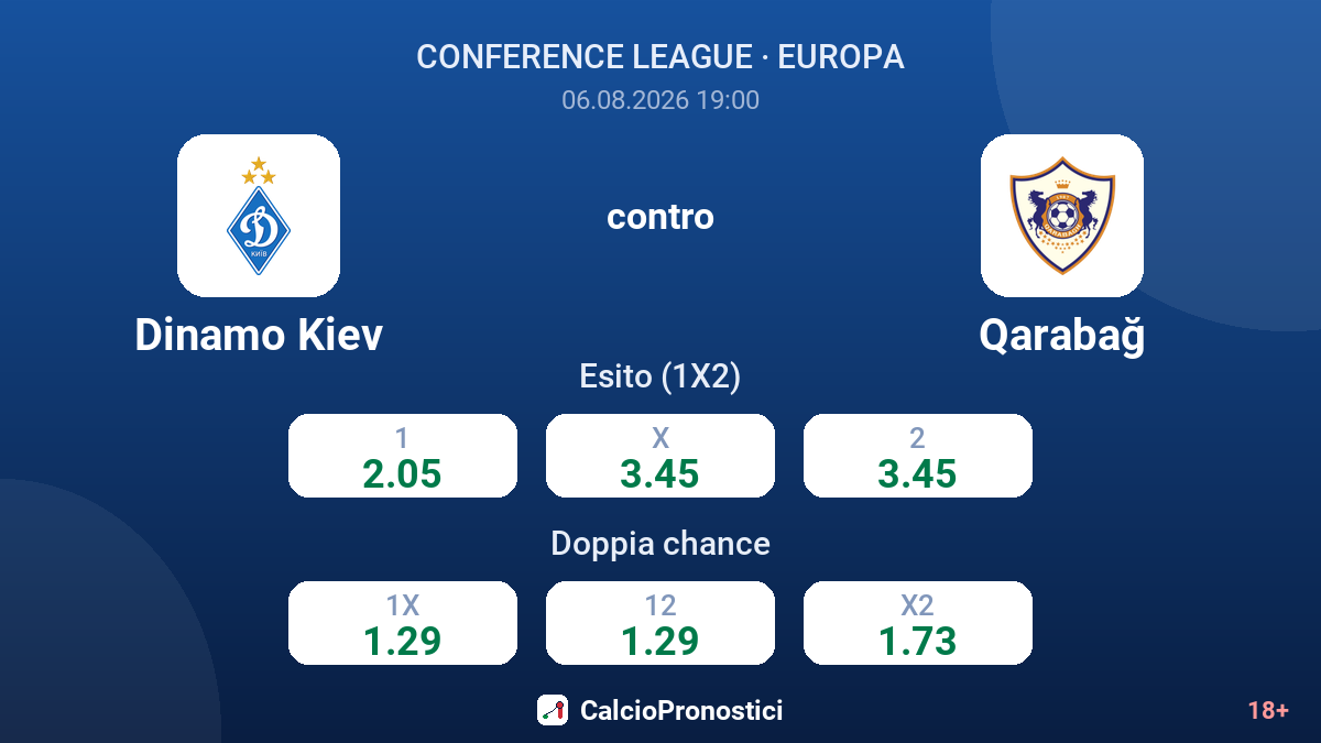 Dinamo Kiev contro Qarabağ — quote