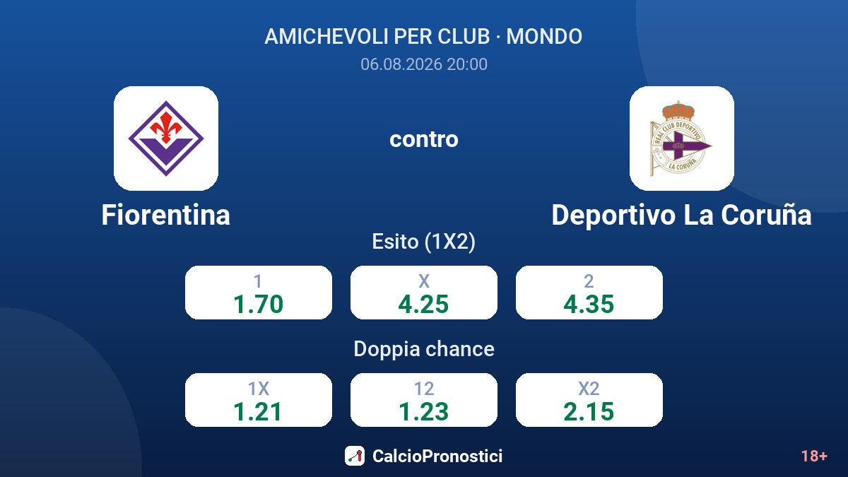 Fiorentina contro Deportivo La Coruña — quote