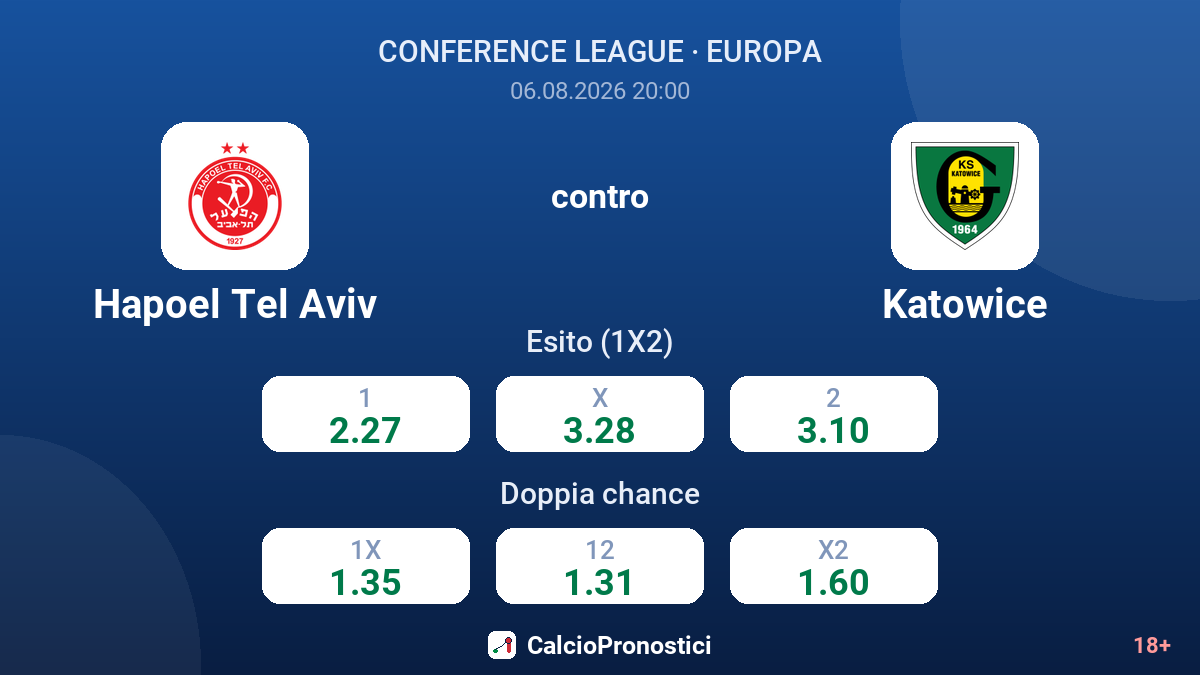 Hapoel Tel Aviv contro Katowice — quote