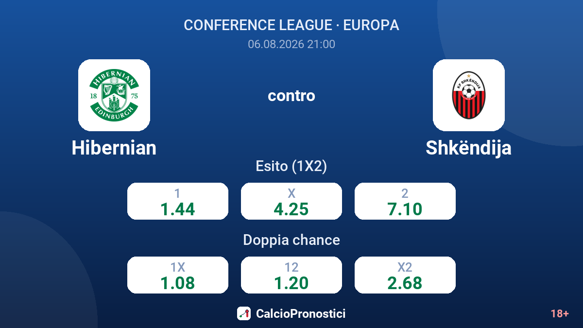 Hibernian contro Shkëndija — quote