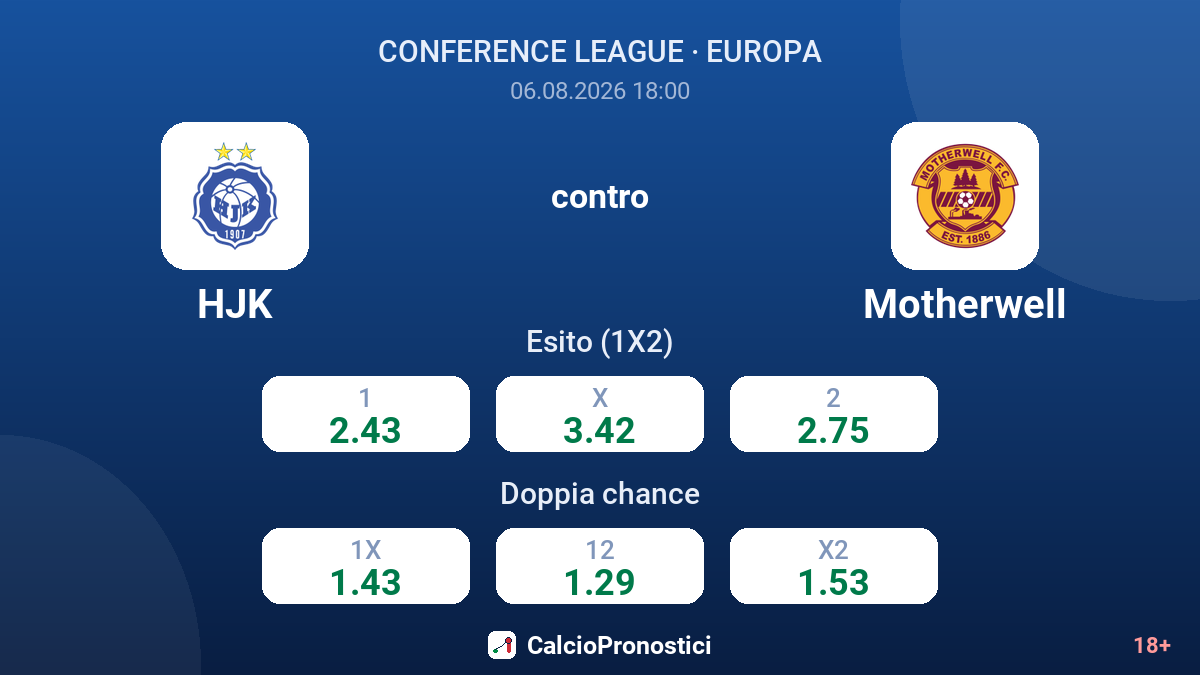 HJK contro Motherwell — quote