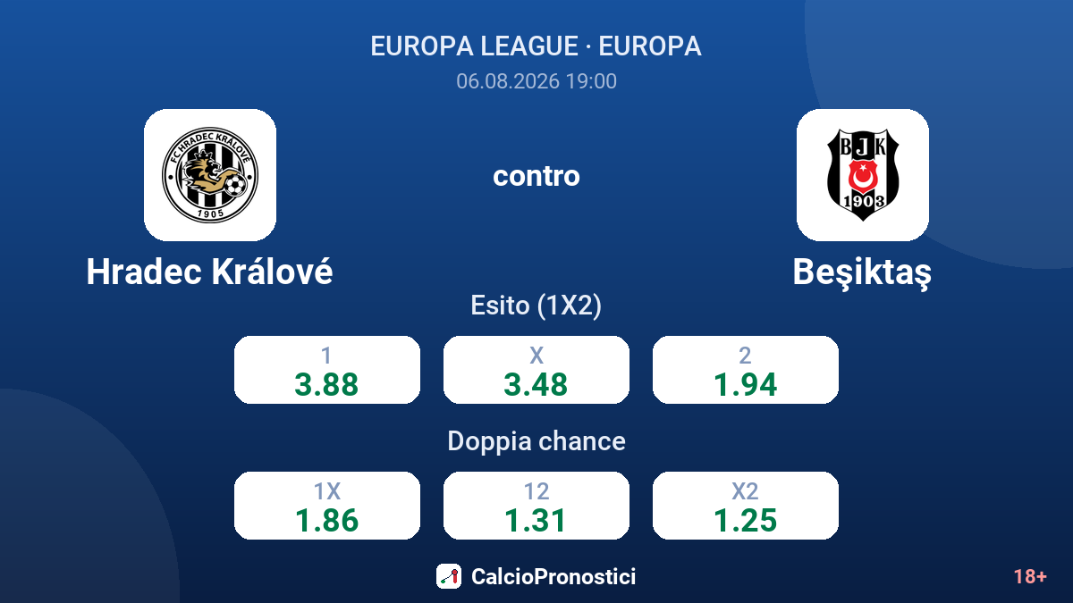 Hradec Králové contro Beşiktaş — quote