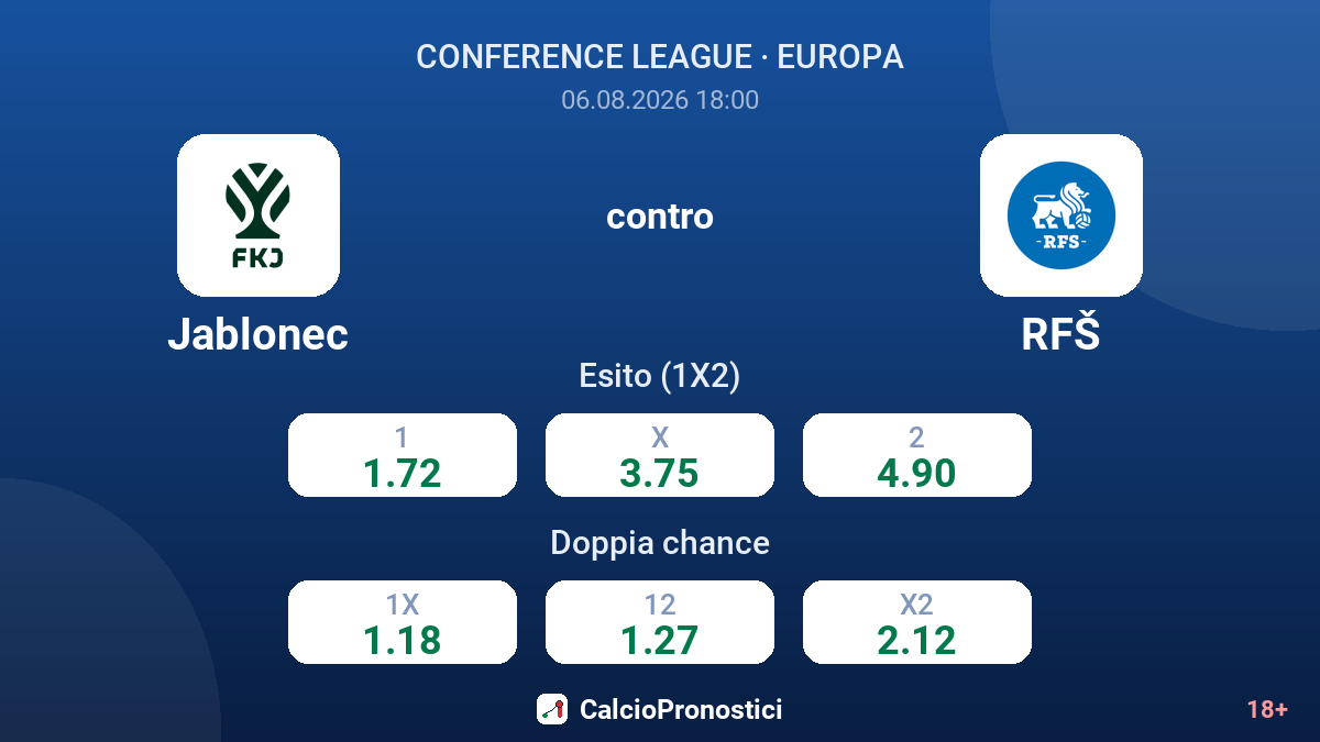 Jablonec contro RFŠ — quote