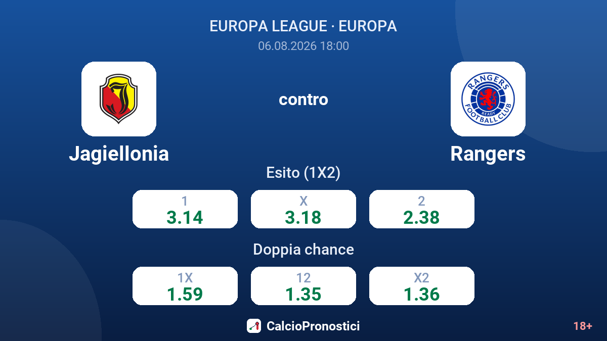 Jagiellonia contro Rangers — quote