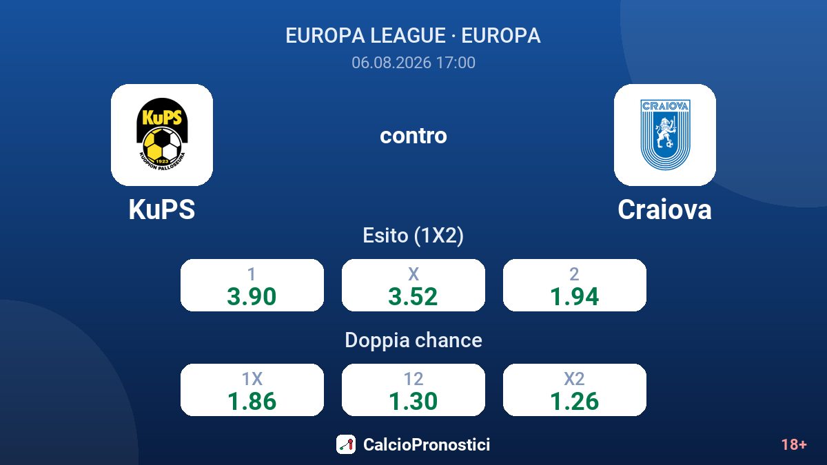 KuPS contro Craiova — quote
