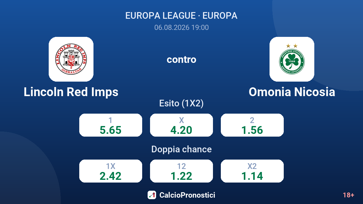 Lincoln Red Imps contro Omonia Nicosia — quote