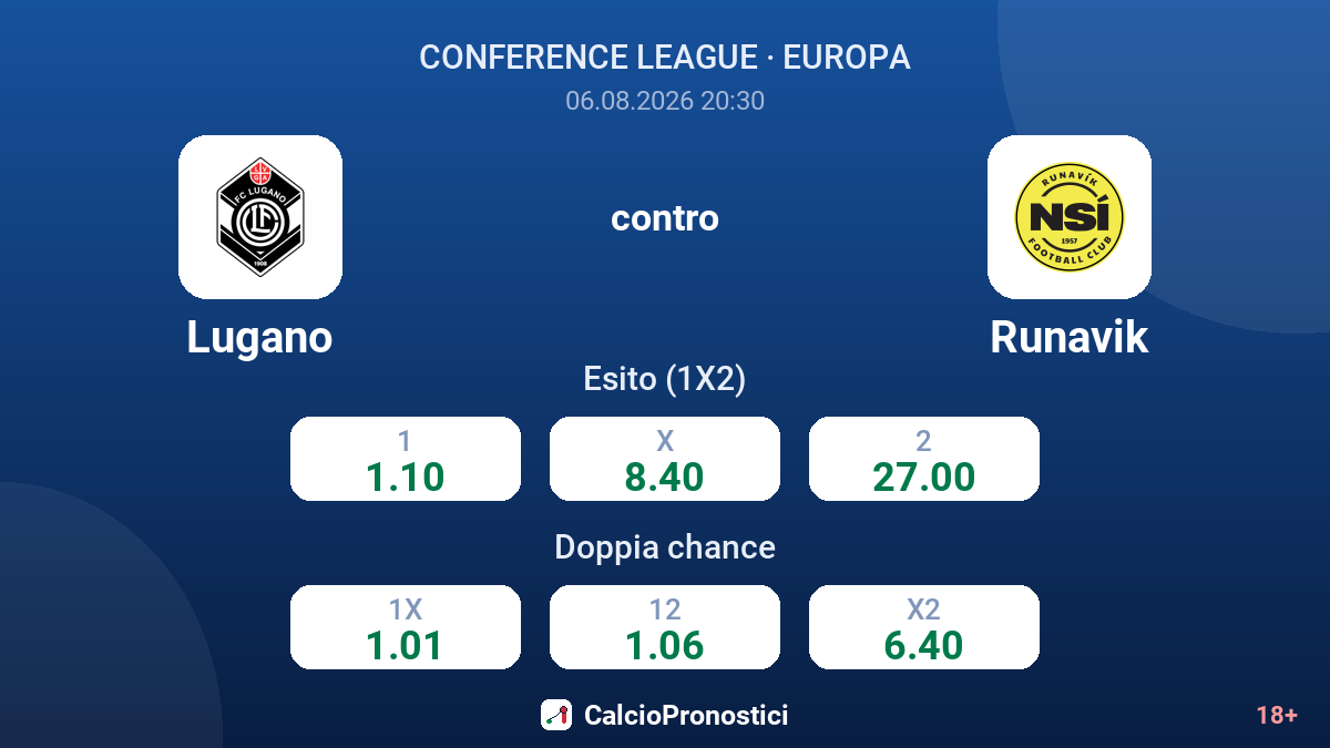 Lugano contro Runavik — quote