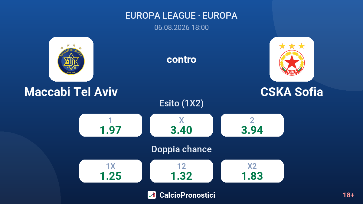 Maccabi Tel Aviv contro CSKA Sofia — quote