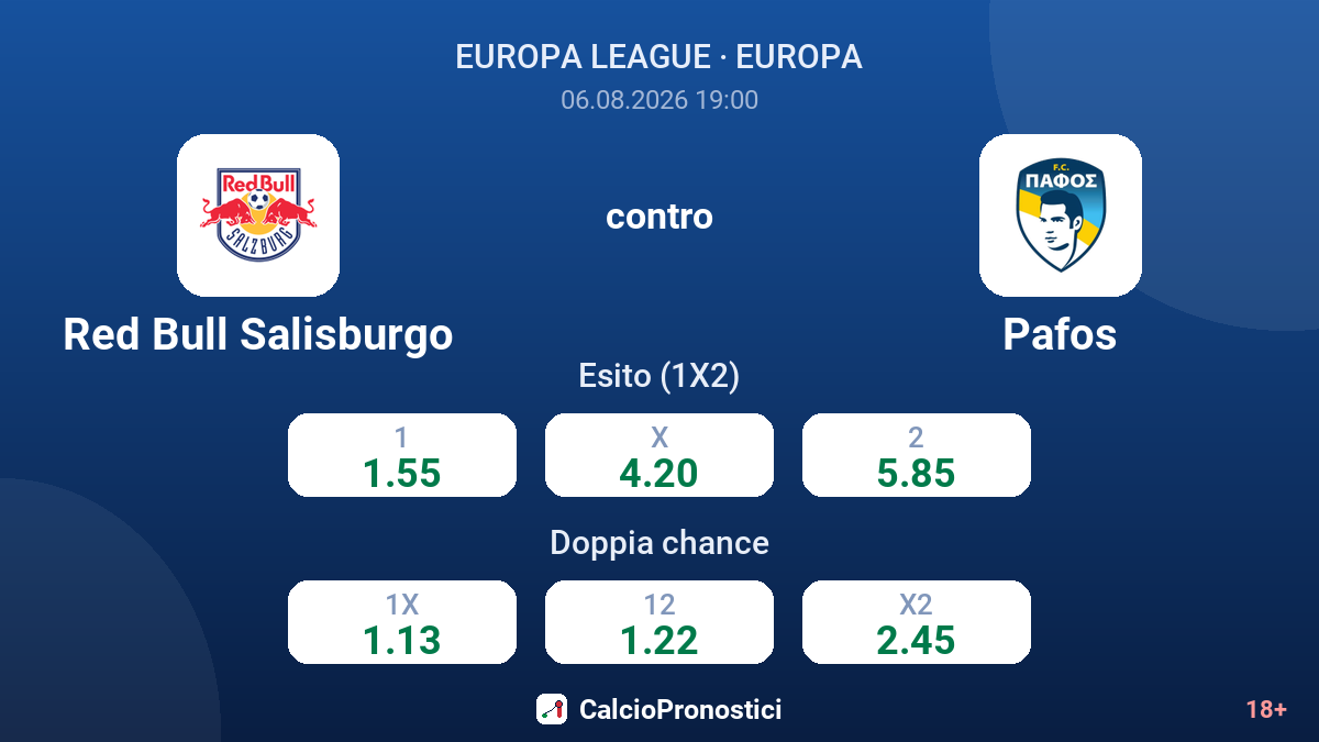Red Bull Salisburgo contro Pafos — quote