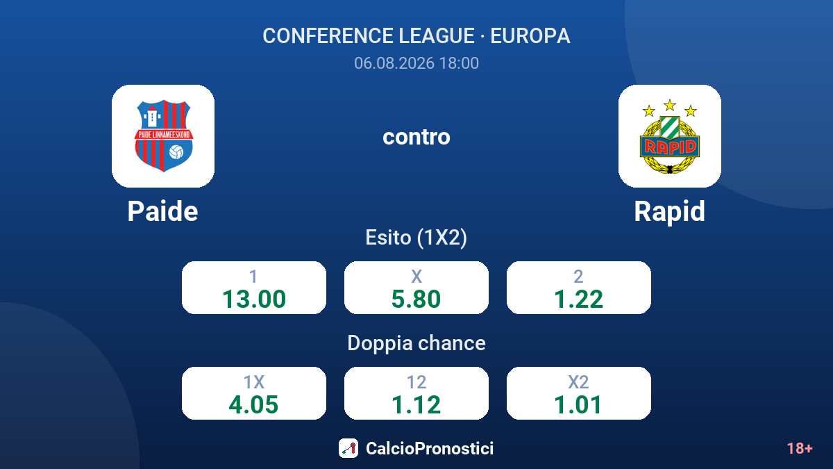 Paide contro Rapid — quote
