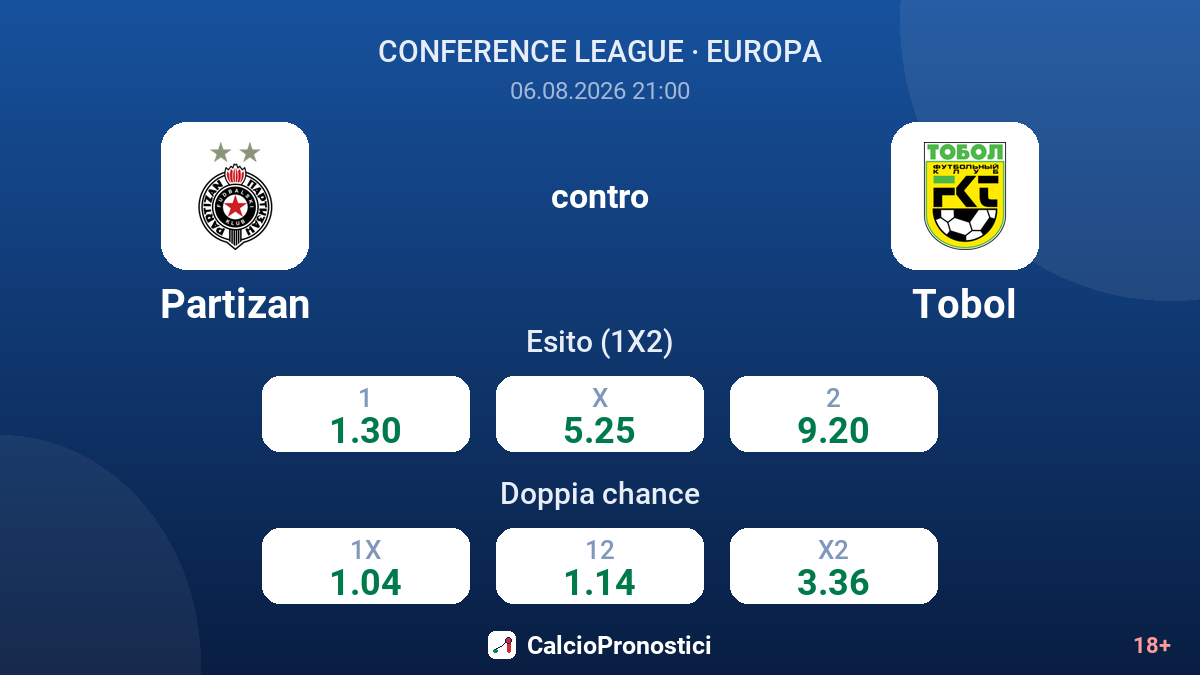 Partizan contro Tobol — quote