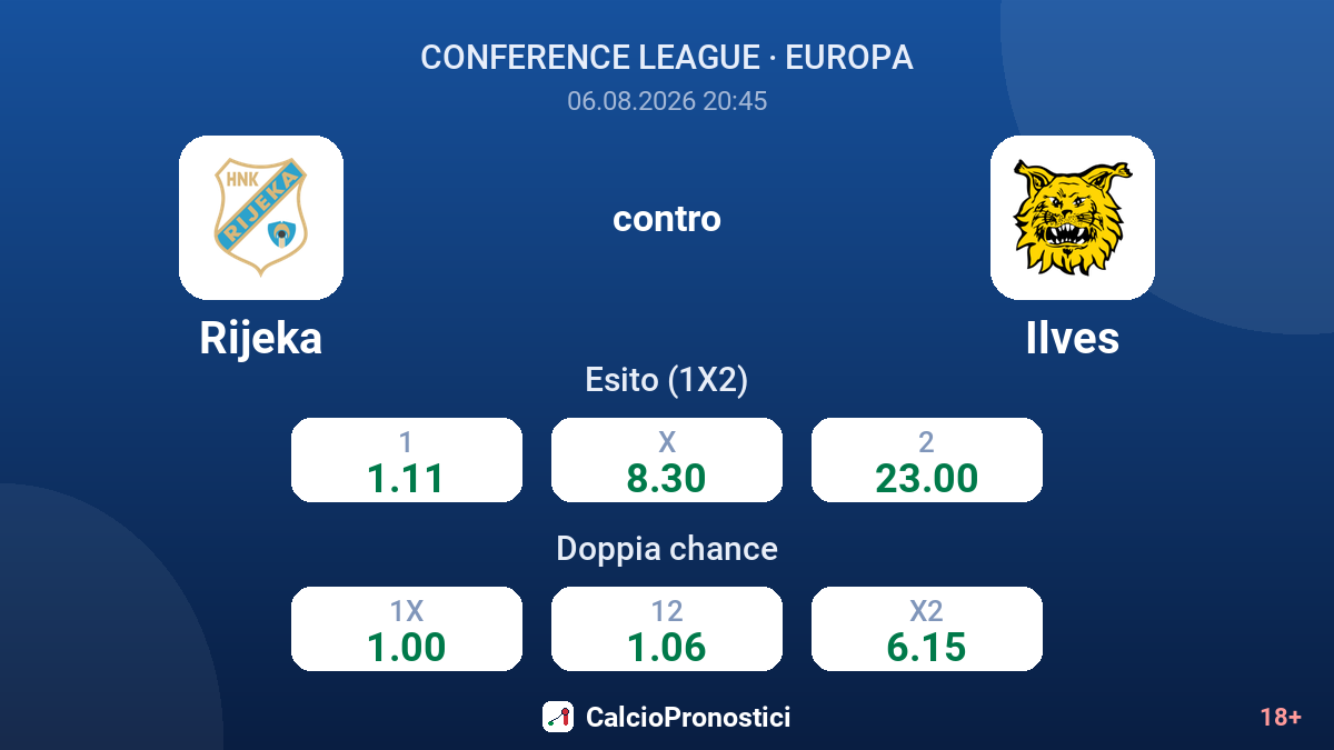 Rijeka contro Ilves — quote