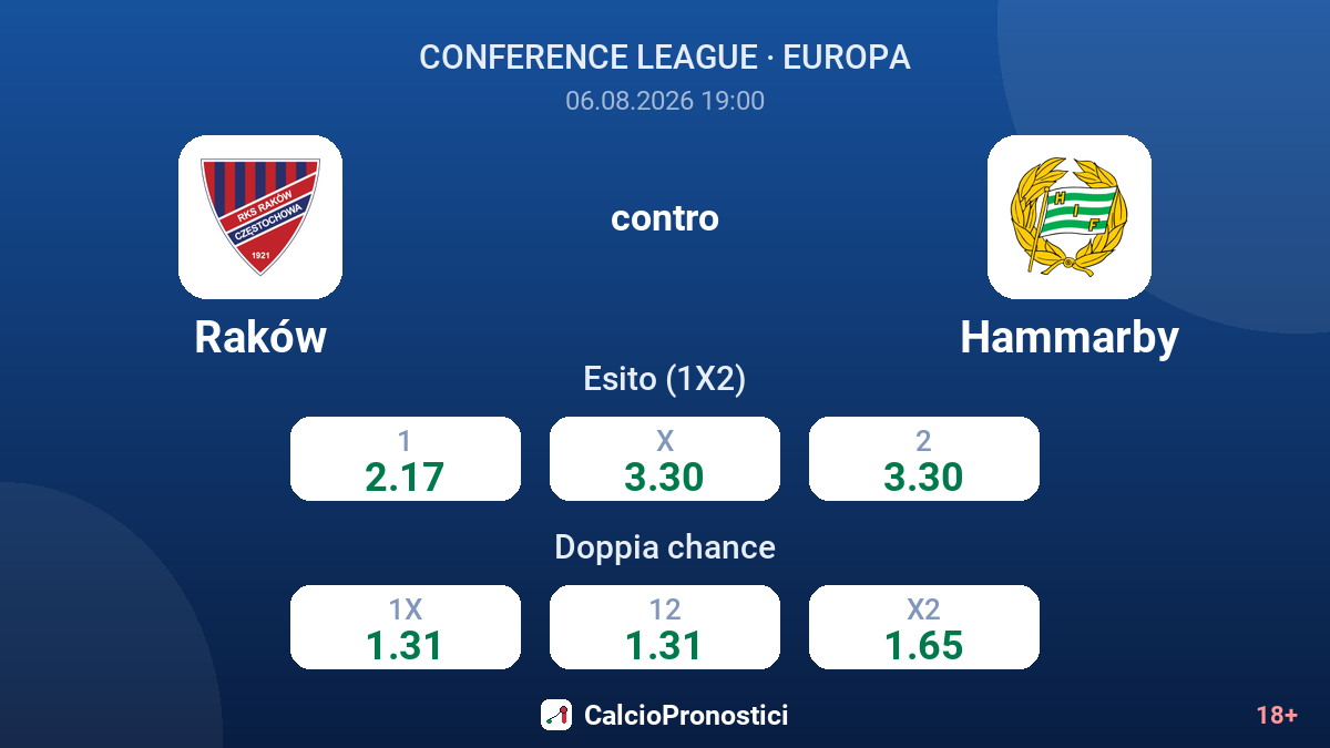 Raków contro Hammarby — quote