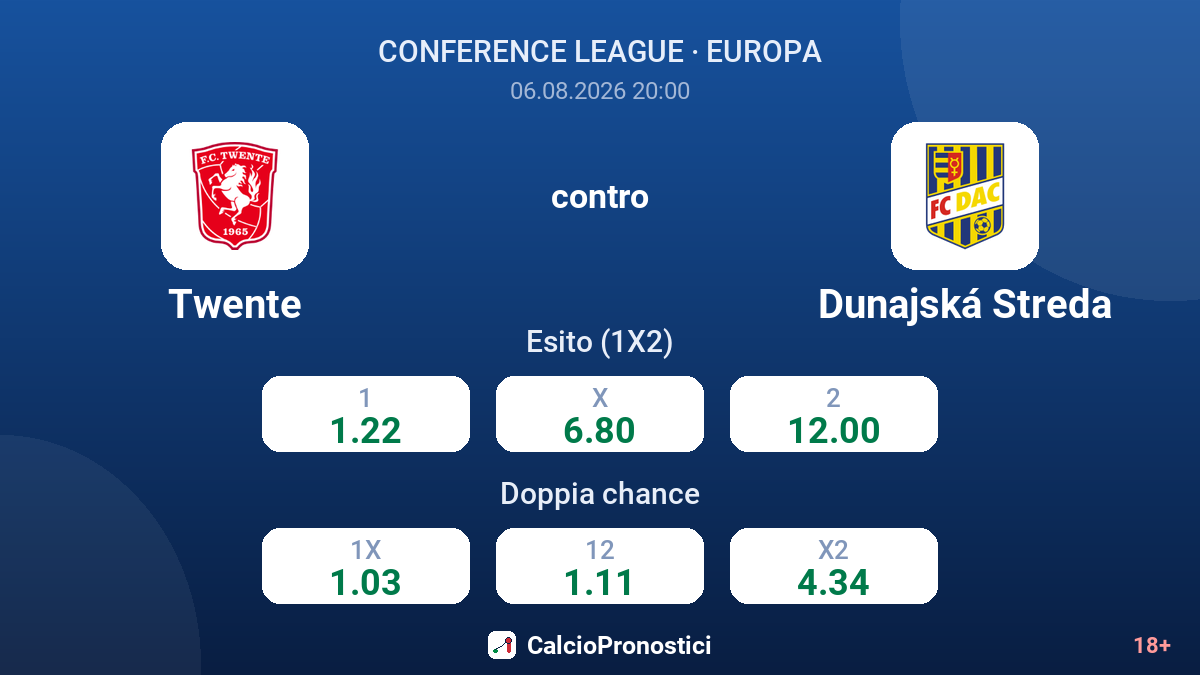 Twente contro Dunajská Streda — quote