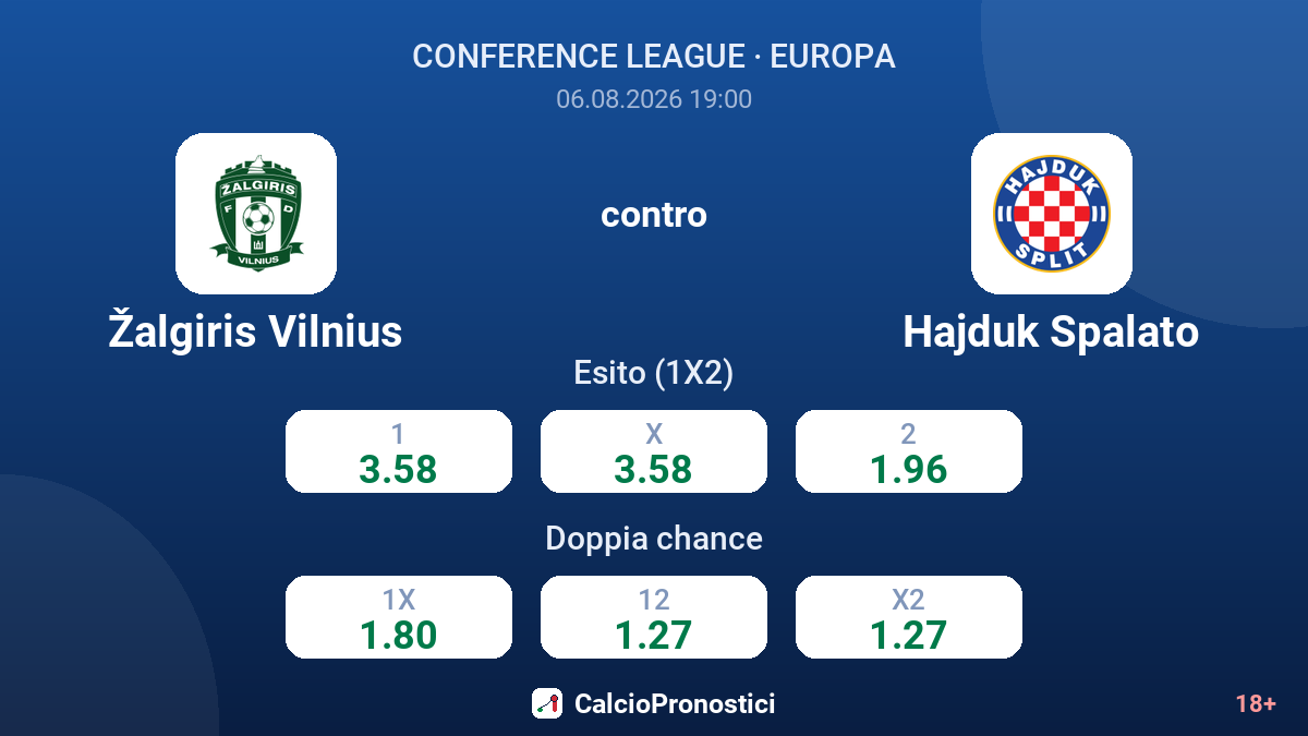 Žalgiris Vilnius contro Hajduk Spalato — quote