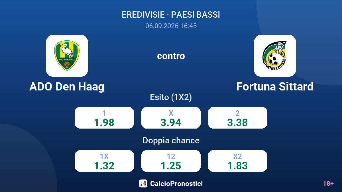 ADO Den Haag - Fortuna Sittard — quote