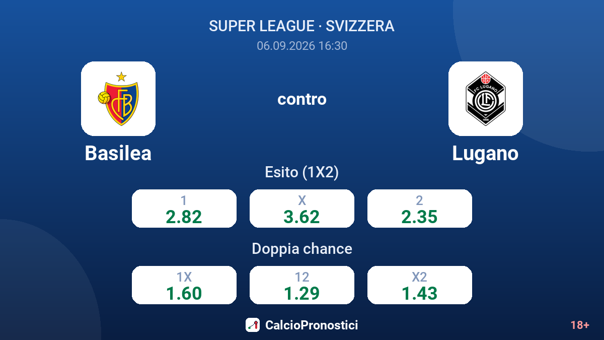 Basilea - Lugano — quote