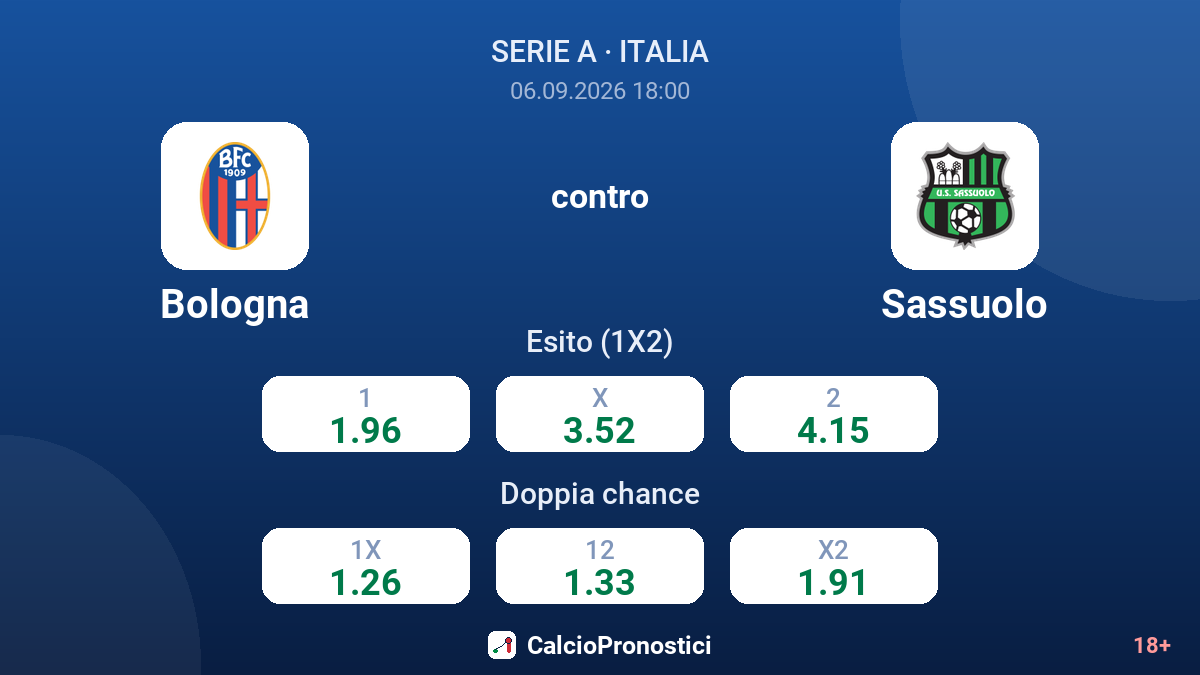 Bologna - Sassuolo — quote