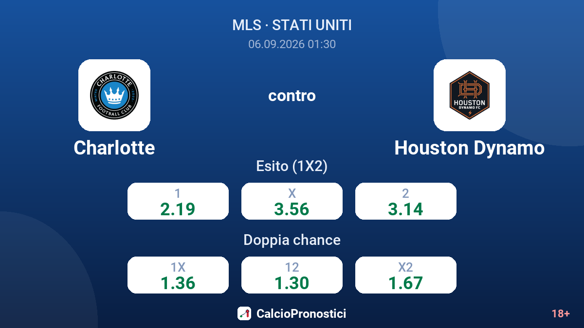 Charlotte - Houston Dynamo — quote
