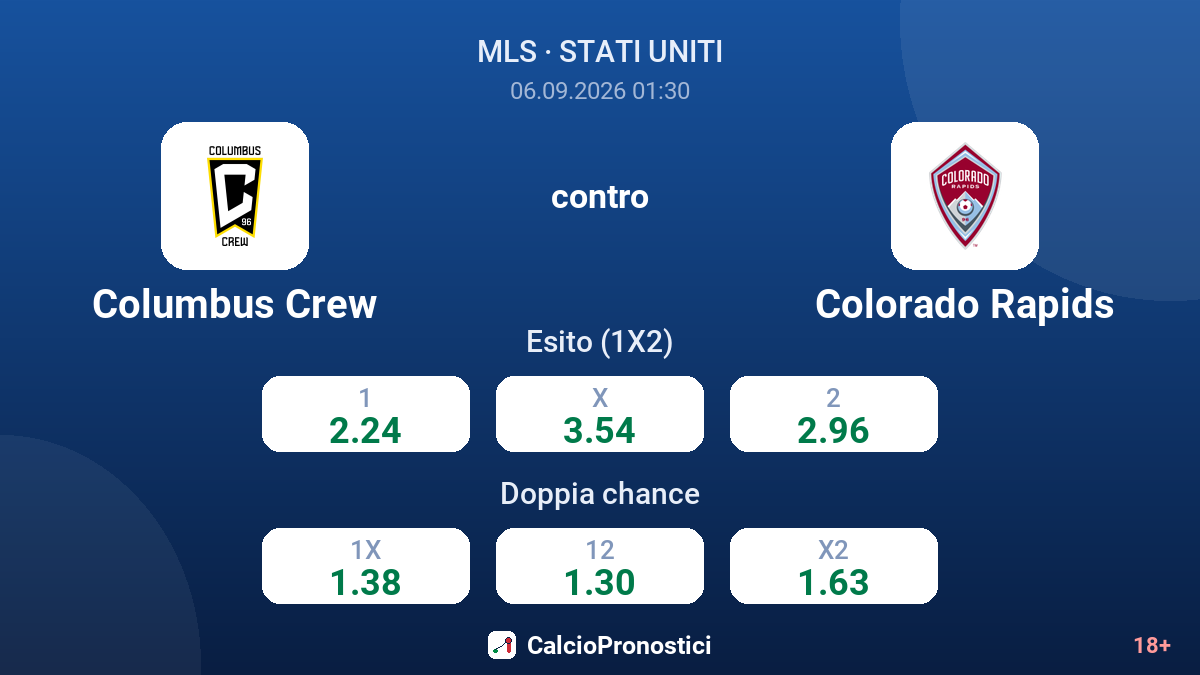 Columbus Crew - Colorado Rapids — quote