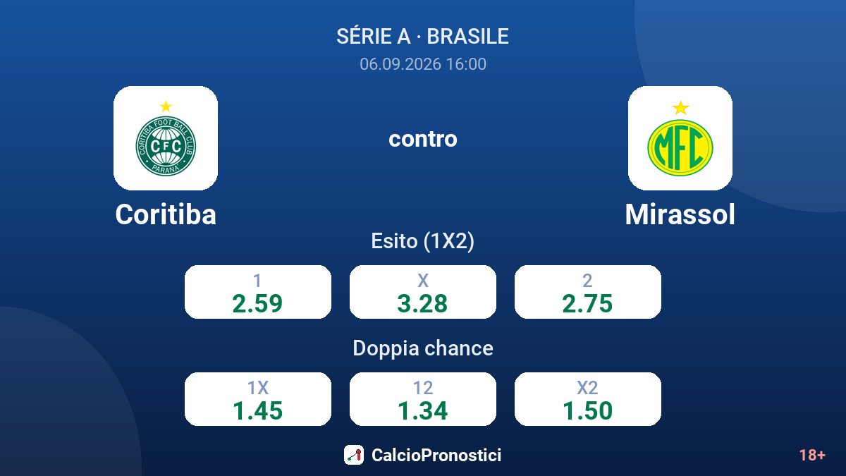 Coritiba - Mirassol — quote
