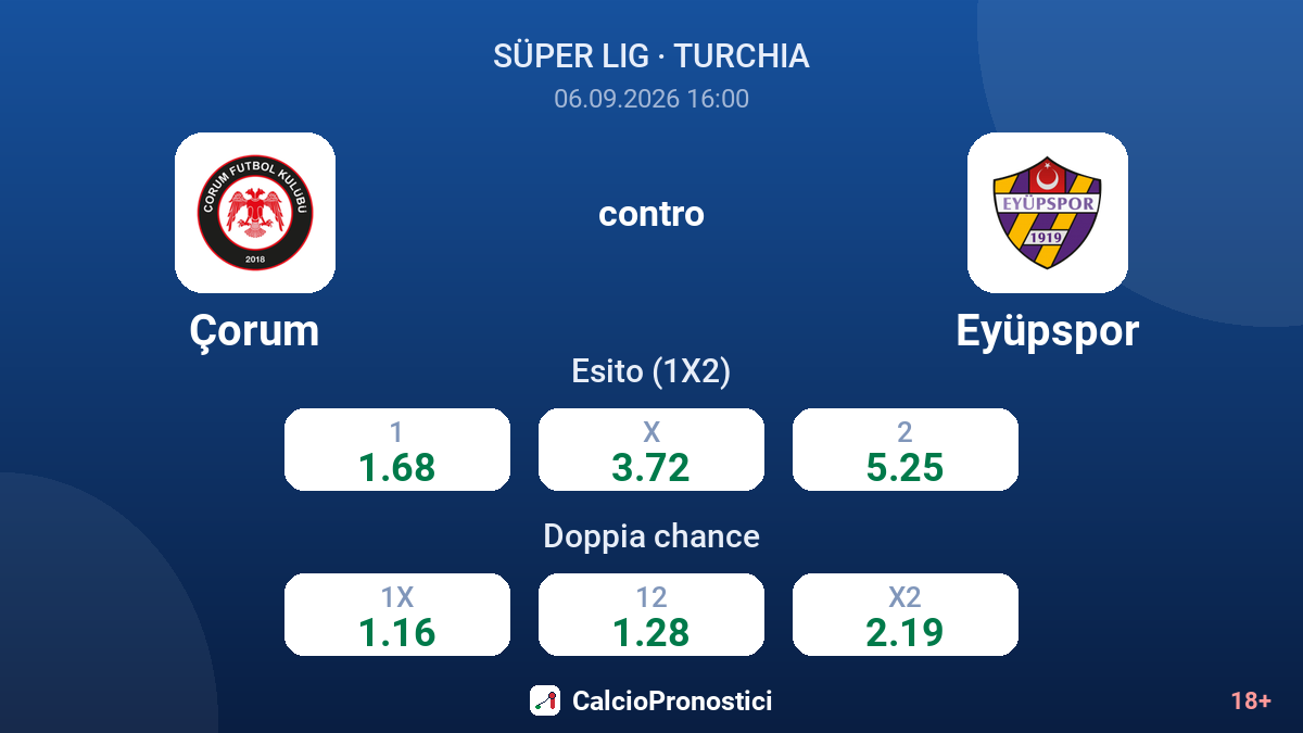 Çorum - Eyüpspor — quote