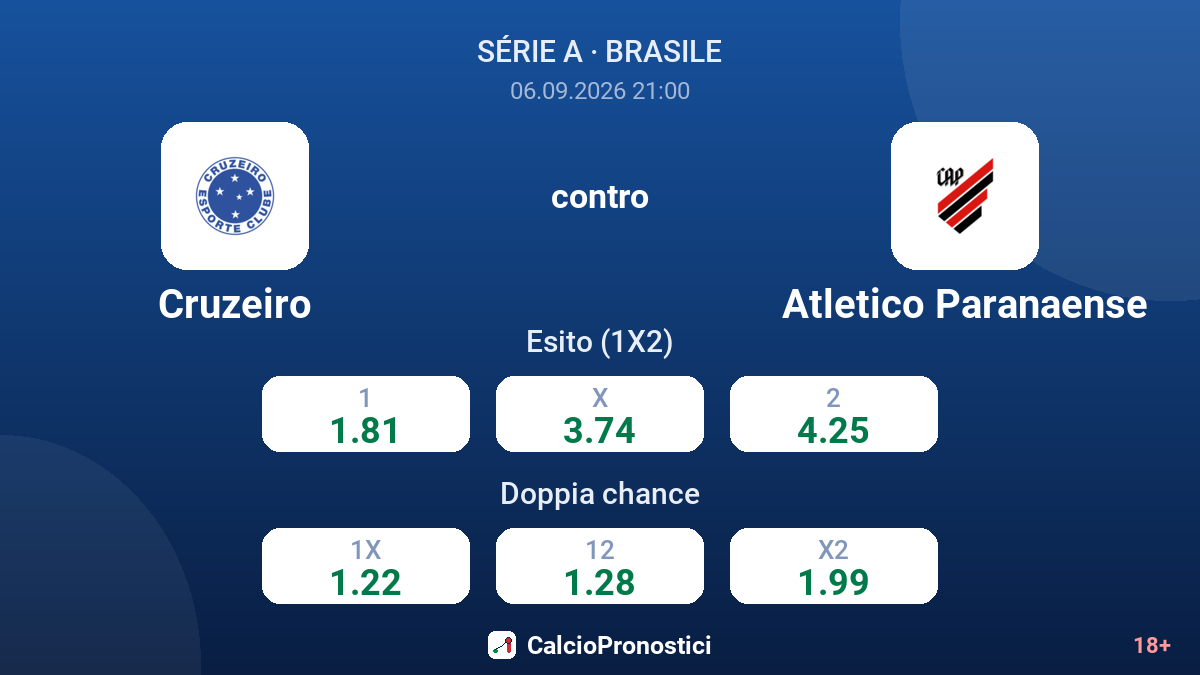 Cruzeiro - Atletico Paranaense — quote