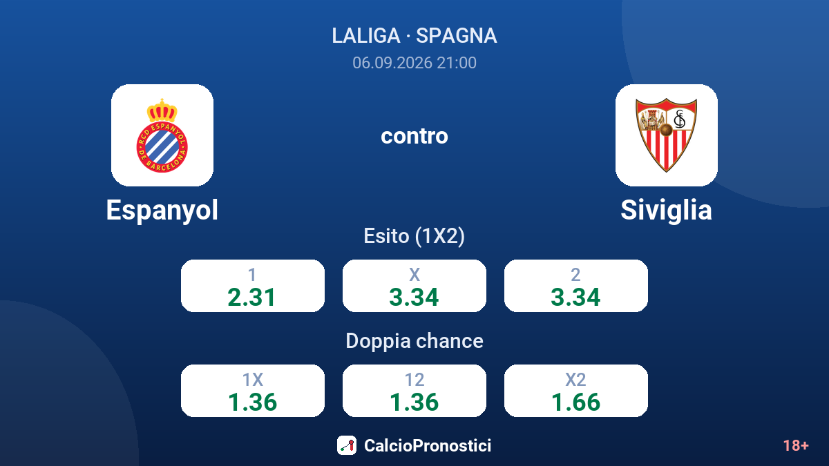 Espanyol - Siviglia — quote