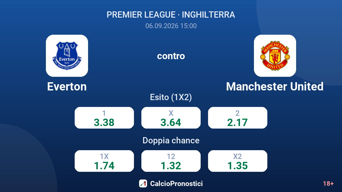 Everton - Manchester United — quote