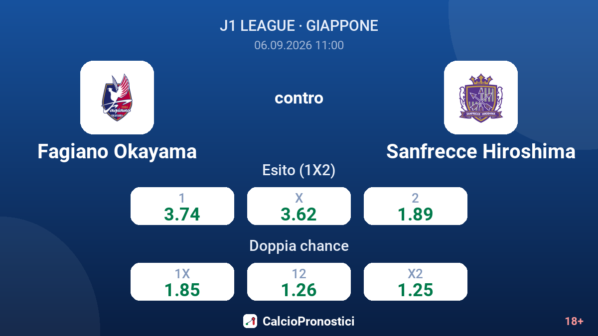 Fagiano Okayama - Sanfrecce Hiroshima — quote