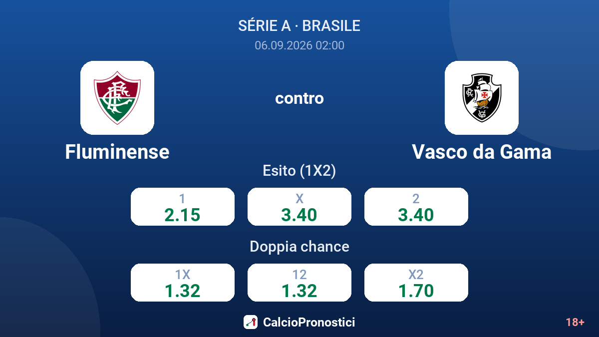 Fluminense - Vasco da Gama — quote