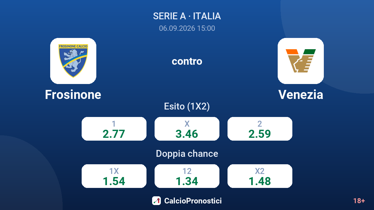 Frosinone - Venezia — quote