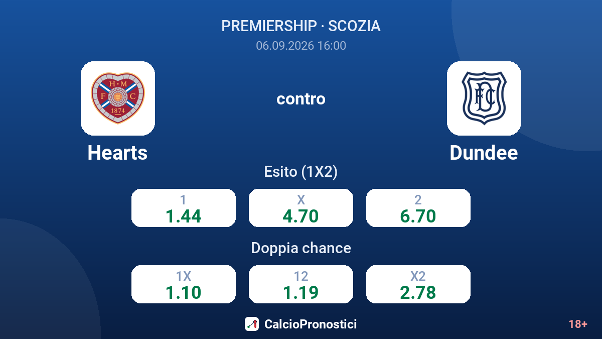 Hearts - Dundee — quote