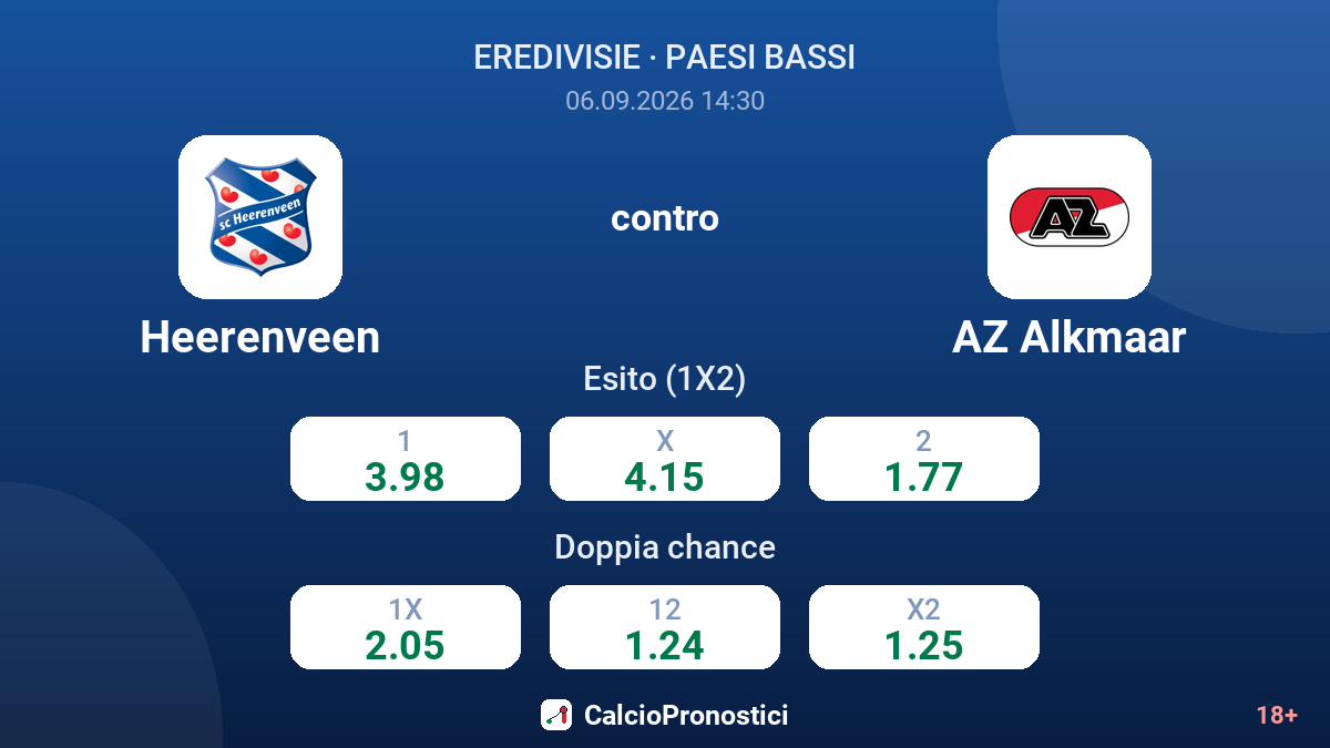Heerenveen - AZ Alkmaar — quote