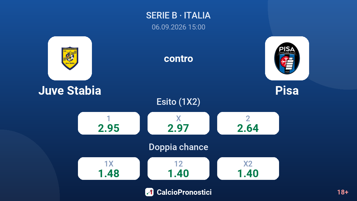 Juve Stabia - Pisa — quote