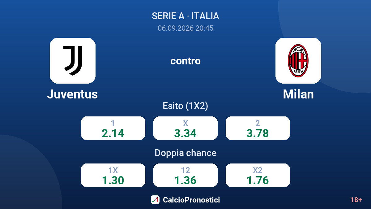 Juventus - Milan — quote