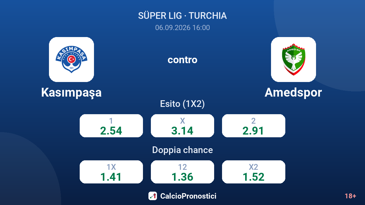 Kasımpaşa - Amedspor — quote