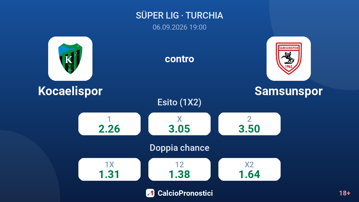 Kocaelispor - Samsunspor — quote