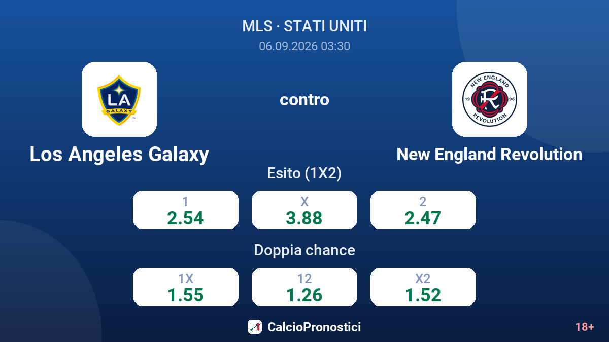 Los Angeles Galaxy - New England Revolution — quote