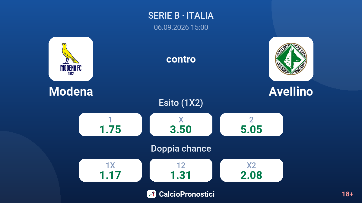 Modena - Avellino — quote